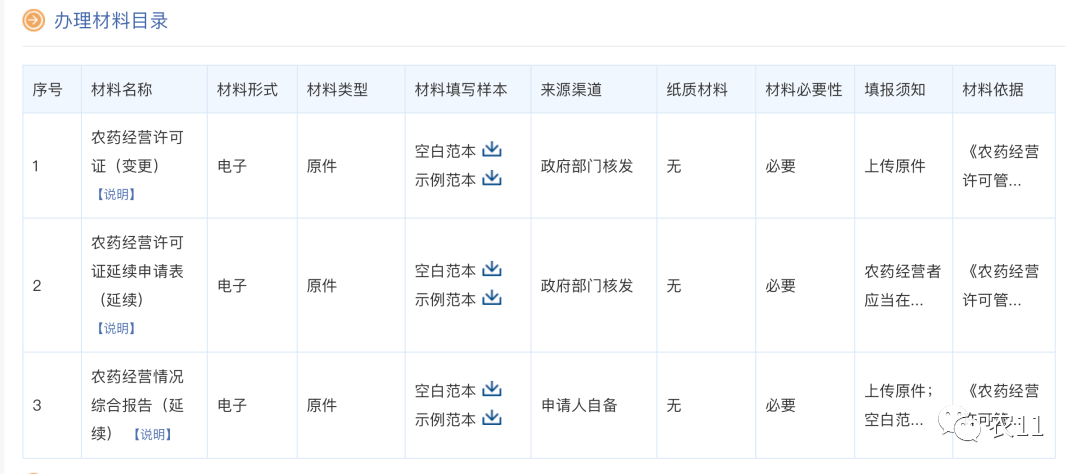 中国农药登记网_农药登记证_农药出口登记实用指南 pdf