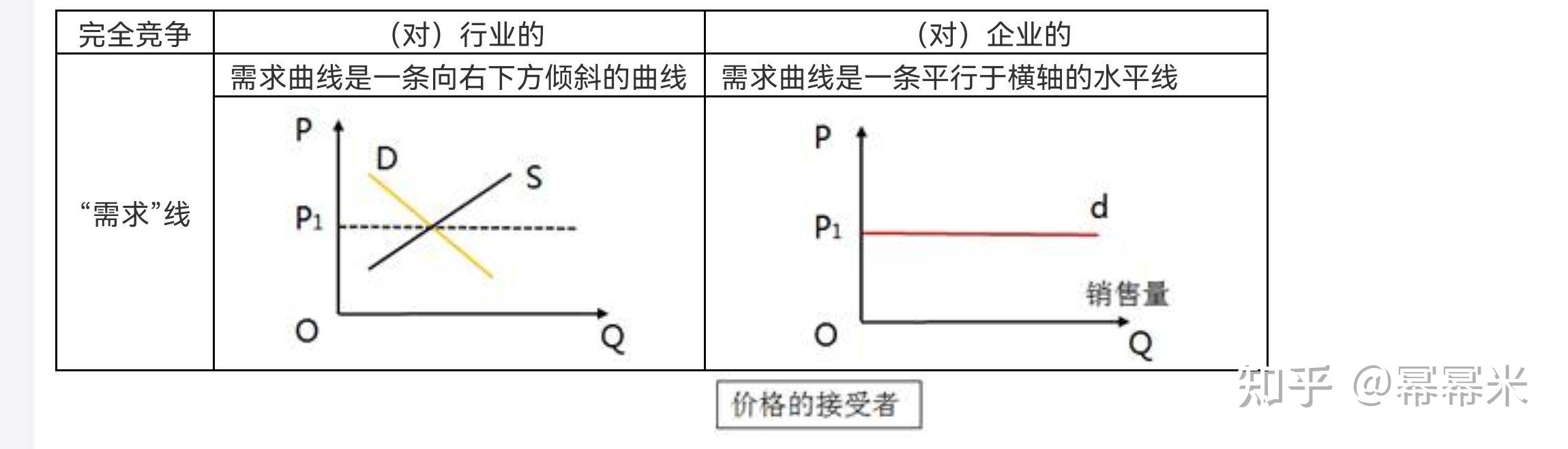 肠衣盐价格垄断_垄断价格是_反价格垄断规定